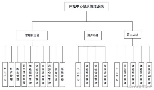 計算機畢業(yè)設(shè)計javajsp體檢中心健康管理系統(tǒng)