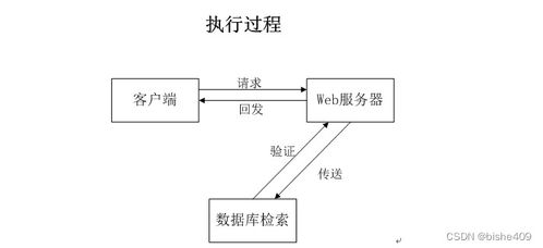 基于SSM框架的畢業(yè)生導(dǎo)師雙選系統(tǒng)設(shè)計與實現(xiàn)