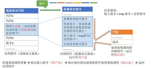 計算機系統(tǒng)的基石 操作系統(tǒng)與服務(wù)架構(gòu)概述