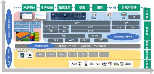 鼎捷軟件榮膺“2022中國工業(yè)軟件上市公司30強”，以卓越基礎(chǔ)軟件服務(wù)賦能制造業(yè)數(shù)字化轉(zhuǎn)型