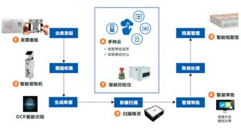 遠(yuǎn)光軟件三項(xiàng)產(chǎn)品獲評廣東省優(yōu)秀軟件產(chǎn)品，展現(xiàn)基礎(chǔ)軟件服務(wù)硬實(shí)力