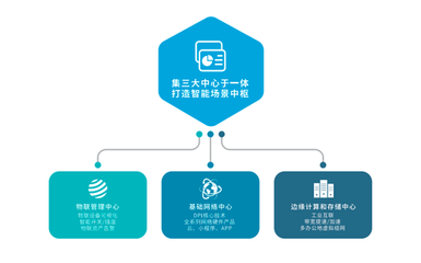 愛快行業(yè)用網(wǎng)解決方案之連鎖餐飲篇 基礎(chǔ)軟件服務(wù)驅(qū)動(dòng)的智慧門店網(wǎng)絡(luò)